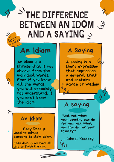 Difference between an Idiom and a saying
